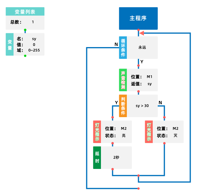 硬件连接示意图
